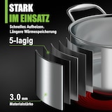thumbnail of MORLEOS Suppentopf Ø 24 cm – 4,7 l – 5-Schicht-Edelstahl – Glasdeckel – Induktion – spülmaschinenfest – energiesparender Kochtopf