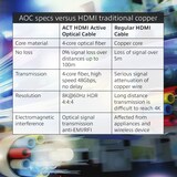 thumbnail of ACT AK4125 Optische HDMI 2.1 Kabel AOC/Hybride/8K - Premium - 40 meter