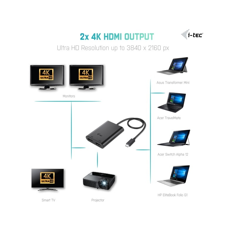I-Tec USB-C dual HDMI Video Adapter 2x 4K compatible avec Thunderbolt Digital/Data Digital/Display/Video Video/Analog USB