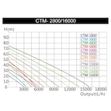 thumbnail of HELLOSHOP26 - Pompa per laghetto con filtro Koi 3000 litri all'ora 10 watt 16_0002040