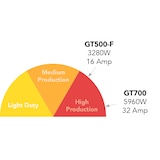 thumbnail of Roband Griddle Toaster 700
