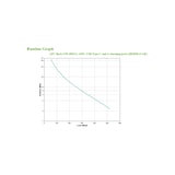 thumbnail of APC Onduleur Back-UPS AC 230V