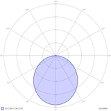 Ein Lichtverteilungsdiagramm mit konzentrischer Verteilung.