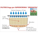 thumbnail of Máquina Espresso e Cappuccino para café em pó e pastilhas 1100 W. Bomba italiana de 15 bar com 3 filtros fornecidos