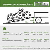 thumbnail of TRUTZHOLM Rollstuhlrampe 122 cm Traglast 272 kg Alu klappbar Antirutsch beschichtet Schwellenrampe