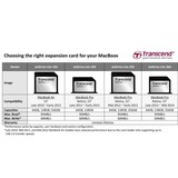 thumbnail of Transcend JetDrive? Lite 130 Apple Erweiterungskarte 256 GB TS256GJDL130