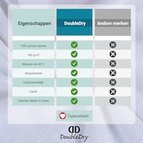 thumbnail of DoubleDry Hoeslaken Jersey 160 x 200 cm - 100% katoen - wit