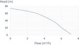 thumbnail of hillvert Brunnenpumpe - 95 mm / 3,75'' - 6000 l/h - 750 W - 20 m Kabel / 72 m Förderhöhe - Edelstahl