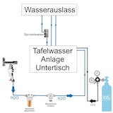 thumbnail of Anschlußpaket Sprudel Tafelwassergerät Aktivkohle Filter 2Kg CO2 Untertisch UTK