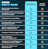 thumbnail of MONZANA® Rohrreinigungsschlauch Premium Set 30m 200bar