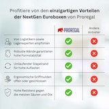 thumbnail of PROREGAL Eurobox NextGen Grip | HxBxT 12x40x60cm | 23 Liter | Griffe geschlossen | Glatter Boden | Eurobehälter, Transportbox, Transportbehälter