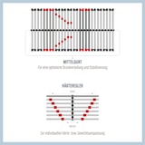 thumbnail of Lattenrost Superflex - Größe: 90 x 200 cm, Version: Motorisch verstellbar