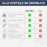 thumbnail of DELUKE® Vinylboden PVC-Dielen selbstklebend wasserfest 2mm Stärke Klebevinylboden Bodenbelag Laminatboden Dekor-Dielen Gestreiftes Braun, 5,02m²