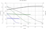 thumbnail of Rohrventilator CA 125 V0 D bis 300 m³/h Weiß 52