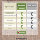 thumbnail of DoubleLife Handdoeken XL 70x140 cm - Set van 4 - 100% Katoen, waarvan 50% Gerecyclede Katoen - GRS Gecertificeerd - Warm Sand