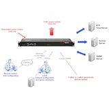 thumbnail of Neol ePowerSwitch 8M+