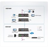 thumbnail of ATEN VE814AT HDMI HDBaseT Sender mit lokalem Ausgang 4K bei 100m