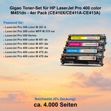 thumbnail of Gigao Toner-Set für HP LaserJet Pro 400 color M451dn - 4er Pack (CE410X/CE411A-CE413A)