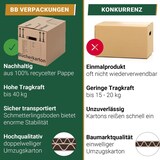 thumbnail of 250 x Bücherkarton Compact 40 kg Traglast stabiler Umzugskarton Bücherkiste Umzug 2-wellige Movebox BB-Verpackungen