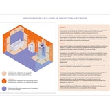 thumbnail of Sèche-Serviette Electrique mural avec Soufflerie Omiros Sannover 2000 W Blanc