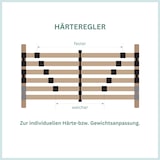 thumbnail of Extra stabiler Premium Lattenrost 120x200, bis 200Kg belastbar, Kopfteil verstellbar, 42 Latten, 7 Zonen Lattenrost aus Buche, Made in Germany