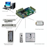 thumbnail of Serrure Connectée Métal Sécurisée Sensible Silencieuse Installation Facile YONIS