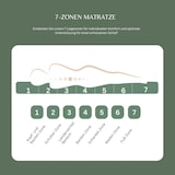 thumbnail of MSS e.K. MedicSpring 2-in-1 Taschenfederkern 150x200 | 2 Härtegrade in Einer Matratze H4 / H5 | Ergonomisch Designed und produziert in Deutschland