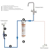 thumbnail of BieTal® Untertisch Wasserfiltersystem Aktivkohle Anschlußfertig SET & AquaStop
