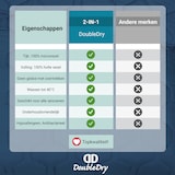 thumbnail of DoubleDry 2 in 1 Dekbed 240x200 - Lits Jumeaux wasbaar dekbed zonder overtrek - blauw