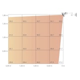 thumbnail of Chauffage Mural Électrique 1500 W - Lacor