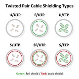 thumbnail of VALUE Patchkabel Cat.6 (Class E) UTP, gelb, 0,5 m