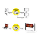 thumbnail of VALUE DisplayPort-Video-Splitter (Hub), 2fach