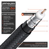 thumbnail of Primewire HDTV Antennenkabel gewinkelt mit Braiding - 2-fach Schirmung - Stoffummantelung - 75 Ohm / 135 dB - 3 m