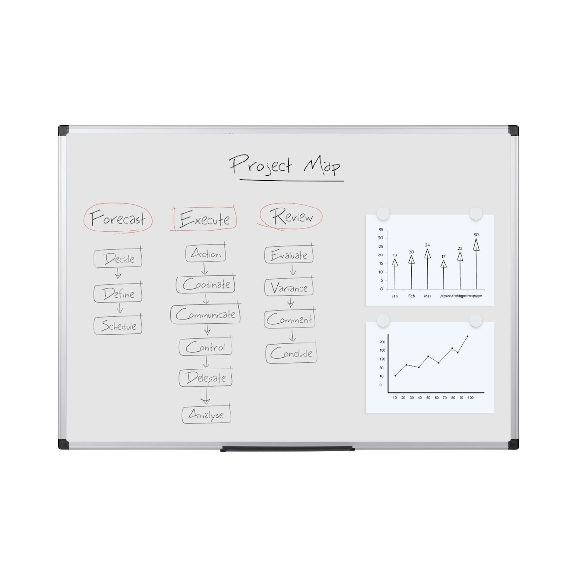 Bi-Office Maya Licht Geruit Gelakt Staal Whiteboard Met Subtiele Aluminium Omlijsting En Pennenbakje, 150x100 cm