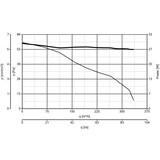 thumbnail of Kleinraumventilator Filo MF 150 PIR LL Weiß 28