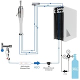 thumbnail of Sprudelwasser Tafelwasseranlage BieTal® BT-10U & Schanksäule Joystick & 2kg CO2