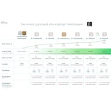 thumbnail of Toilettenpapierspender Doppelrollen, Blanc Cosmos, unschlagbar ergiebig, abschließbar, autom. Rollenwechsel, Restrollenfunktion