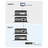 thumbnail of ATEN VE601 DVI HDBaseT-Lite Extender
