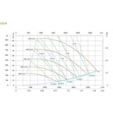 thumbnail of CAEXVEN Unidad de Ventilación 400ºC/2h TRIFASICO a transmisión - simple aspiración - Entrada DERECHA - Salida VERTICAL (12/6, Potencia: 2 CV)