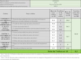 thumbnail of Aschesauger 800W 4Liter HEPA-Filter VITO