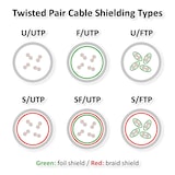 thumbnail of Cavo patch DÄTWYLER Cat.6A (Classe EA) S/FTP, CU 7702 flex LSOH, AMP v2, viola, 15 m