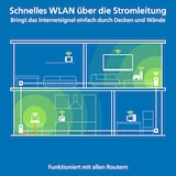 thumbnail of devolo Magic 2 WiFi 6 next Powerline Mesh WLAN Verstärker 1x Erweiterungsadapter