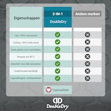 thumbnail of DoubleDry 2 in 1 Dekbed 240x200 - Lits Jumeaux wasbaar dekbed zonder overtrek - antraciet
