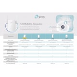 thumbnail of Tp-Link Extend.Range