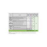 thumbnail of Tondeuse électrique 1400W Moteur induction Coupe 34 cm - Hauteur de coupe 25-60 mm - Bac 35L VITO