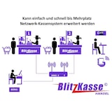 thumbnail of 15" Kasse für EINZELHANDEL: 15" Touchscreen, Kassenrechner, Bondrucker, Blitzkasse Handel