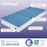 thumbnail of RELAXX Gel Matratze 180x200 cm mit 3D Memory Foam - 7 Zonen; 25cm Höhe; H2/H3 - Wendbare Kaltschaummatratze mit optimaler Druckentlastung