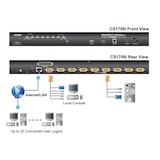 thumbnail of ATEN CS1708i Switch KVM Over-IP VGA, PS/2-USB, porta periferica USB, 8 porte