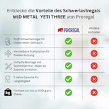 thumbnail of PROREGAL Schwerlastregal MID METAL YETI THREE | HxBxT 150x120x75cm | Fachlast 400kg | Blau-Orange | Regal Standregal Werkstattregal Lagerregal