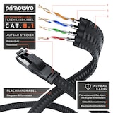thumbnail of Primewire CAT 8.1 Netzwerkkabel Flach 40 Gbits, Baumwollmantel, LAN Kabel Patchkabel, Gigabit RJ45 Ethernet Cable, Flachbandkabel Verlegekabel - 0,25m